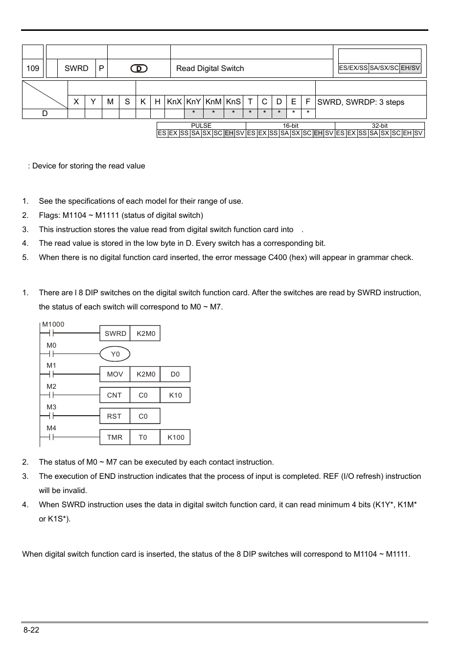 Delta Electronics Programmable Logic Controller DVP-PLC User Manual | Page 424 / 586