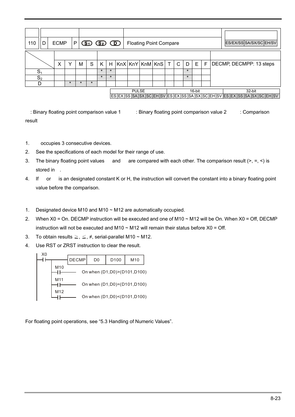 Delta Electronics Programmable Logic Controller DVP-PLC User Manual | Page 425 / 586