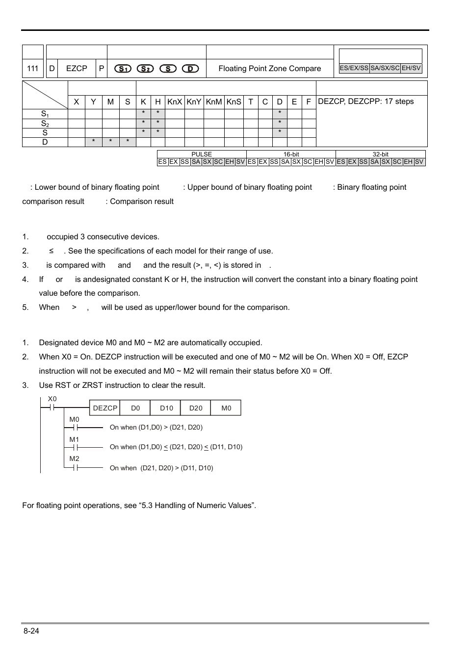 Delta Electronics Programmable Logic Controller DVP-PLC User Manual | Page 426 / 586