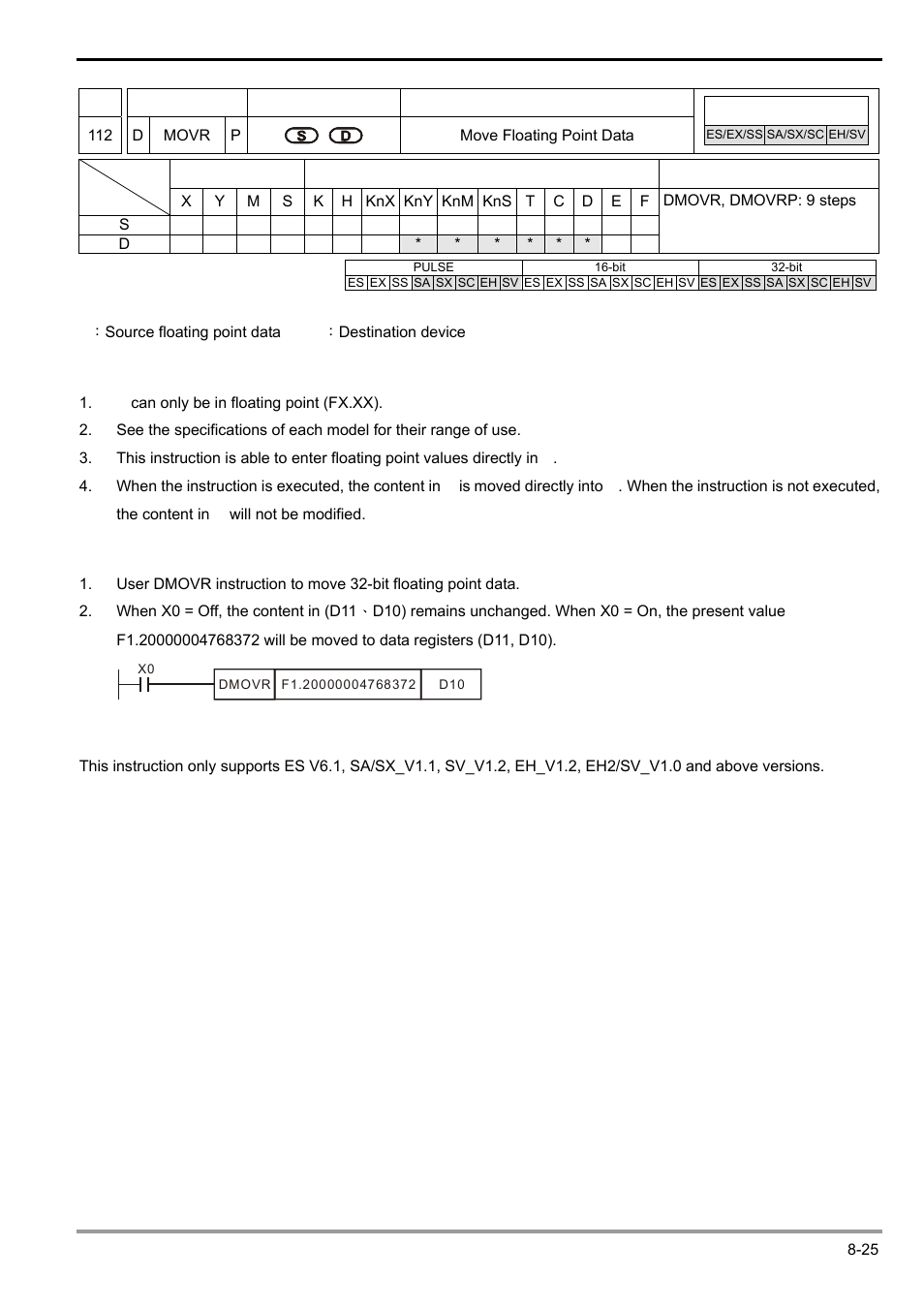 Delta Electronics Programmable Logic Controller DVP-PLC User Manual | Page 427 / 586