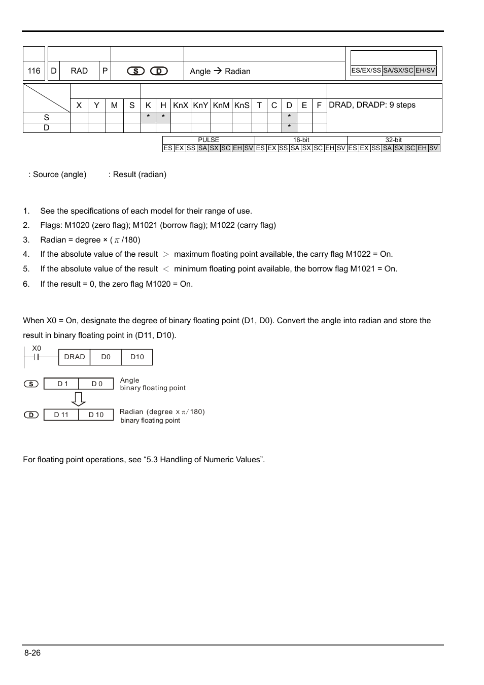 Delta Electronics Programmable Logic Controller DVP-PLC User Manual | Page 428 / 586