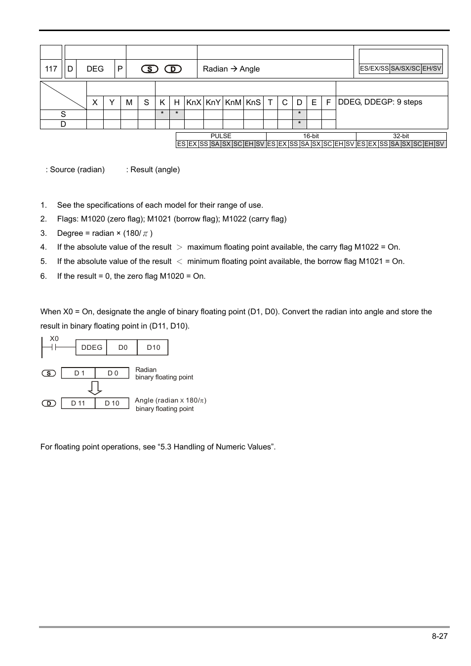 Delta Electronics Programmable Logic Controller DVP-PLC User Manual | Page 429 / 586