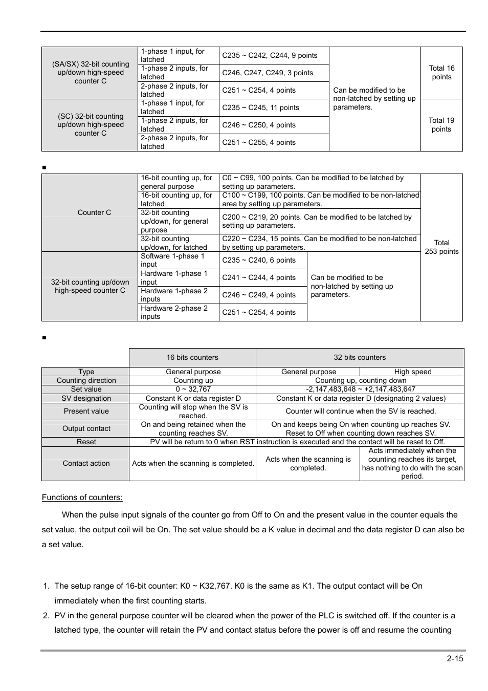 2 functions of devices in dvp-plc | Delta Electronics Programmable Logic Controller DVP-PLC User Manual | Page 43 / 586