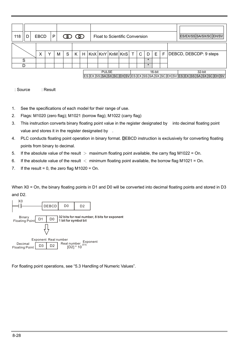 Delta Electronics Programmable Logic Controller DVP-PLC User Manual | Page 430 / 586