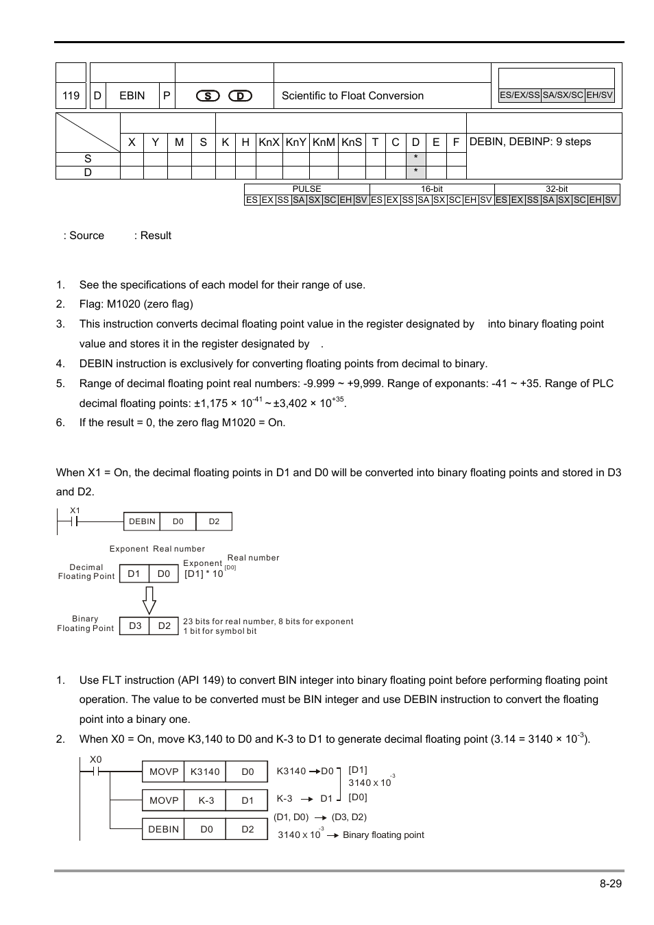 Delta Electronics Programmable Logic Controller DVP-PLC User Manual | Page 431 / 586