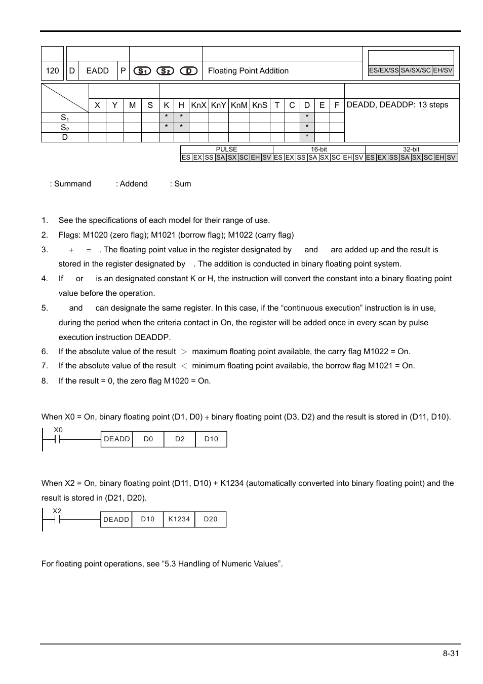 Delta Electronics Programmable Logic Controller DVP-PLC User Manual | Page 433 / 586