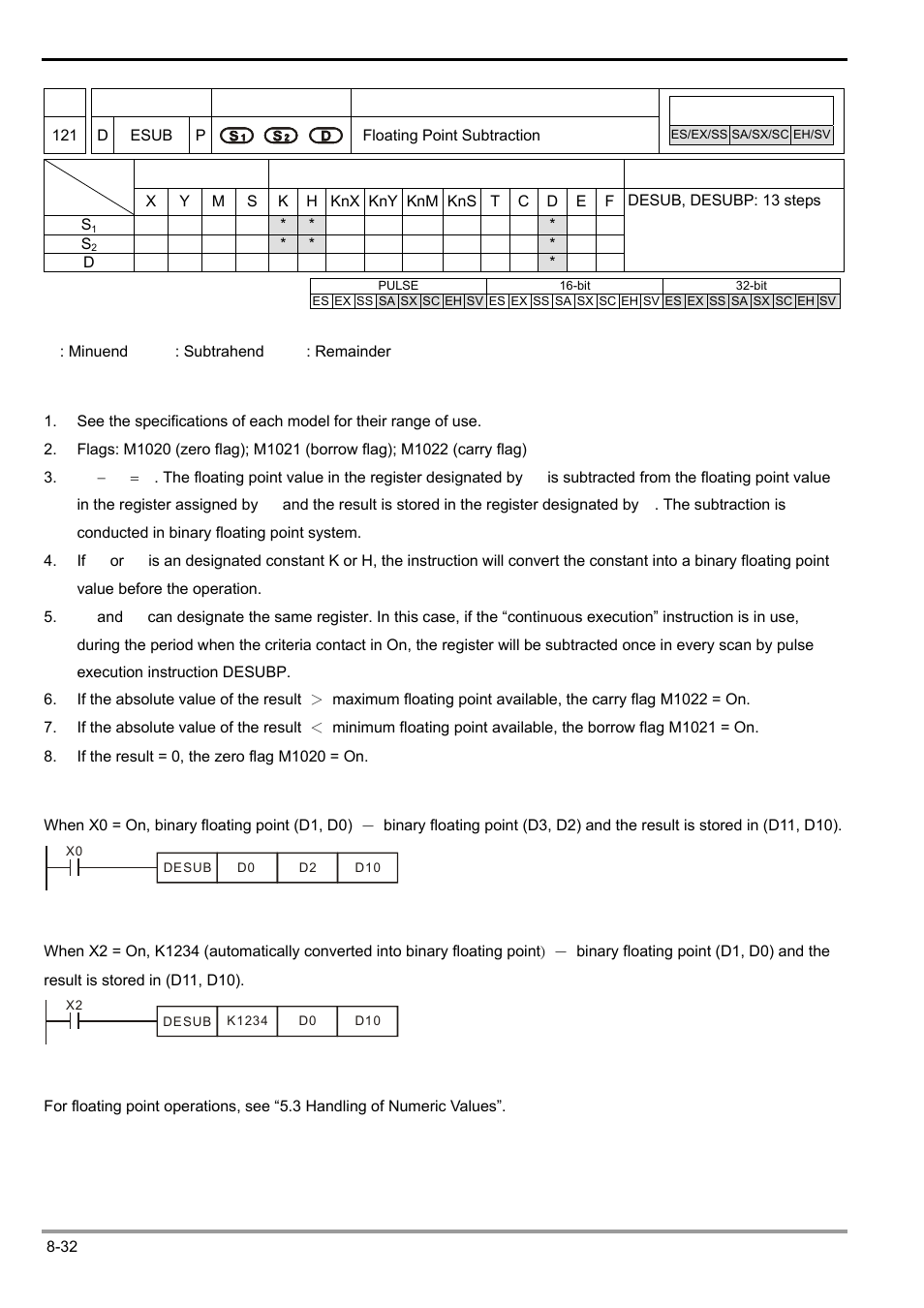 Delta Electronics Programmable Logic Controller DVP-PLC User Manual | Page 434 / 586