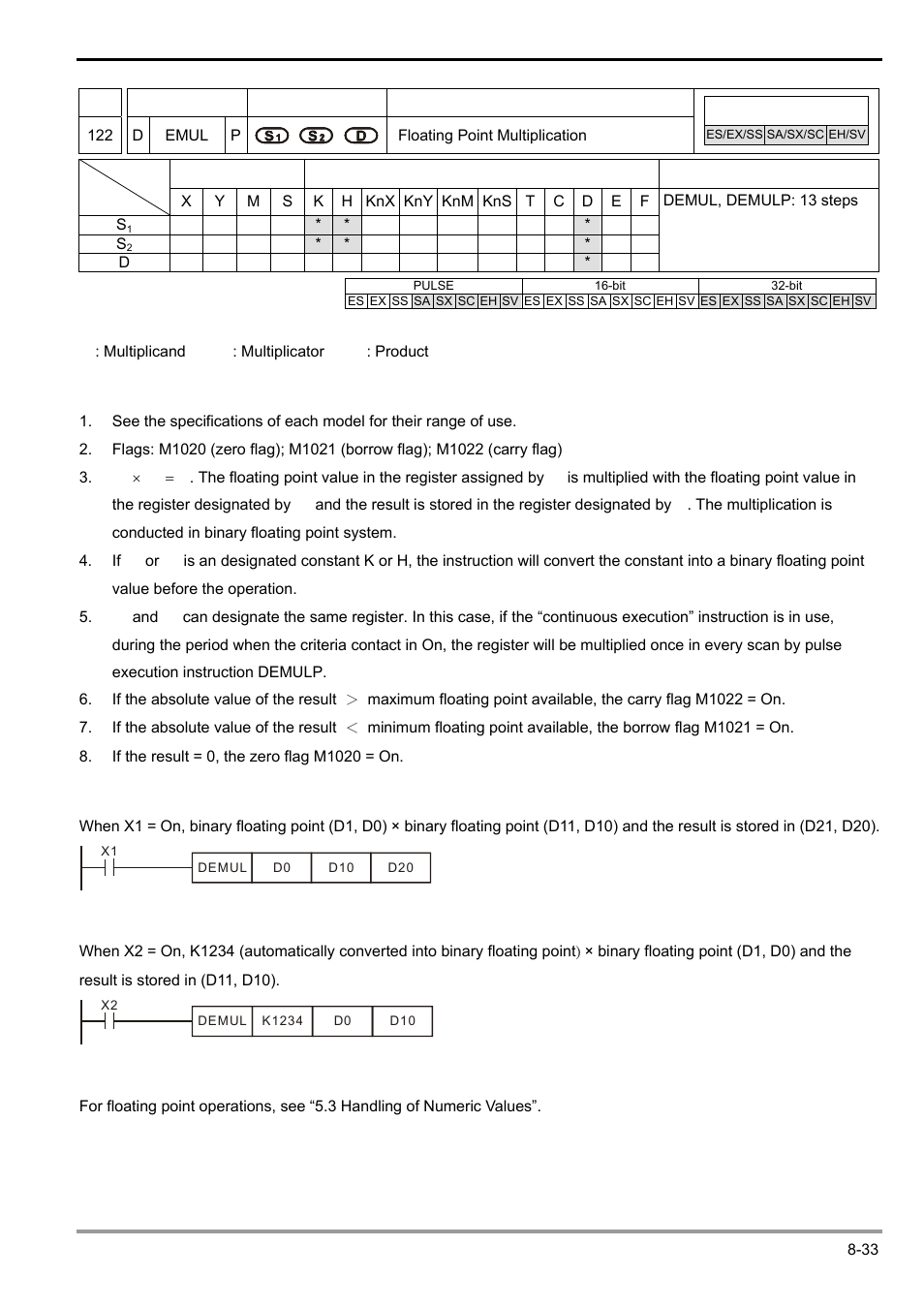 Delta Electronics Programmable Logic Controller DVP-PLC User Manual | Page 435 / 586