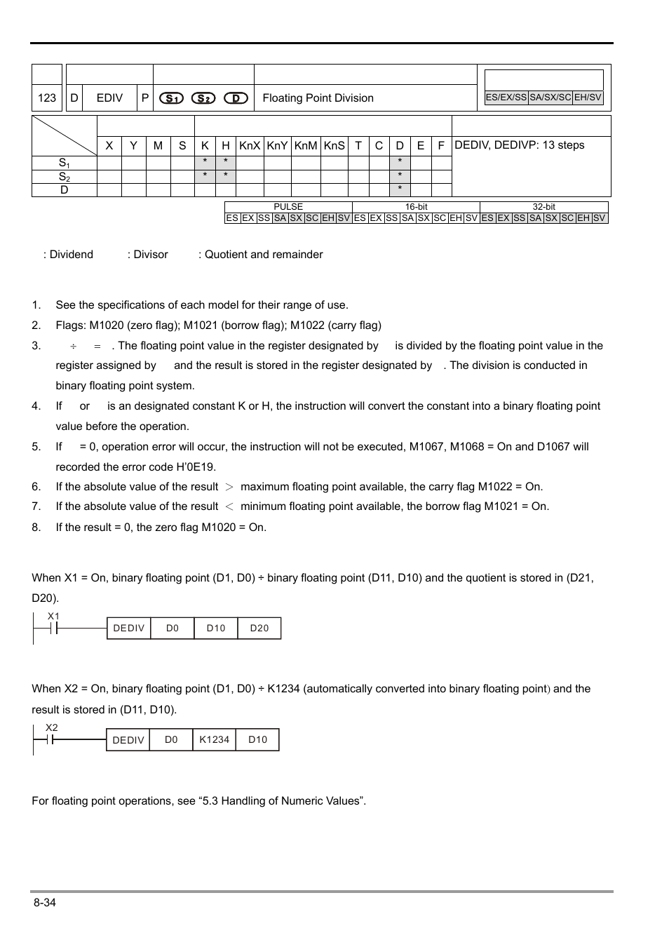 Delta Electronics Programmable Logic Controller DVP-PLC User Manual | Page 436 / 586