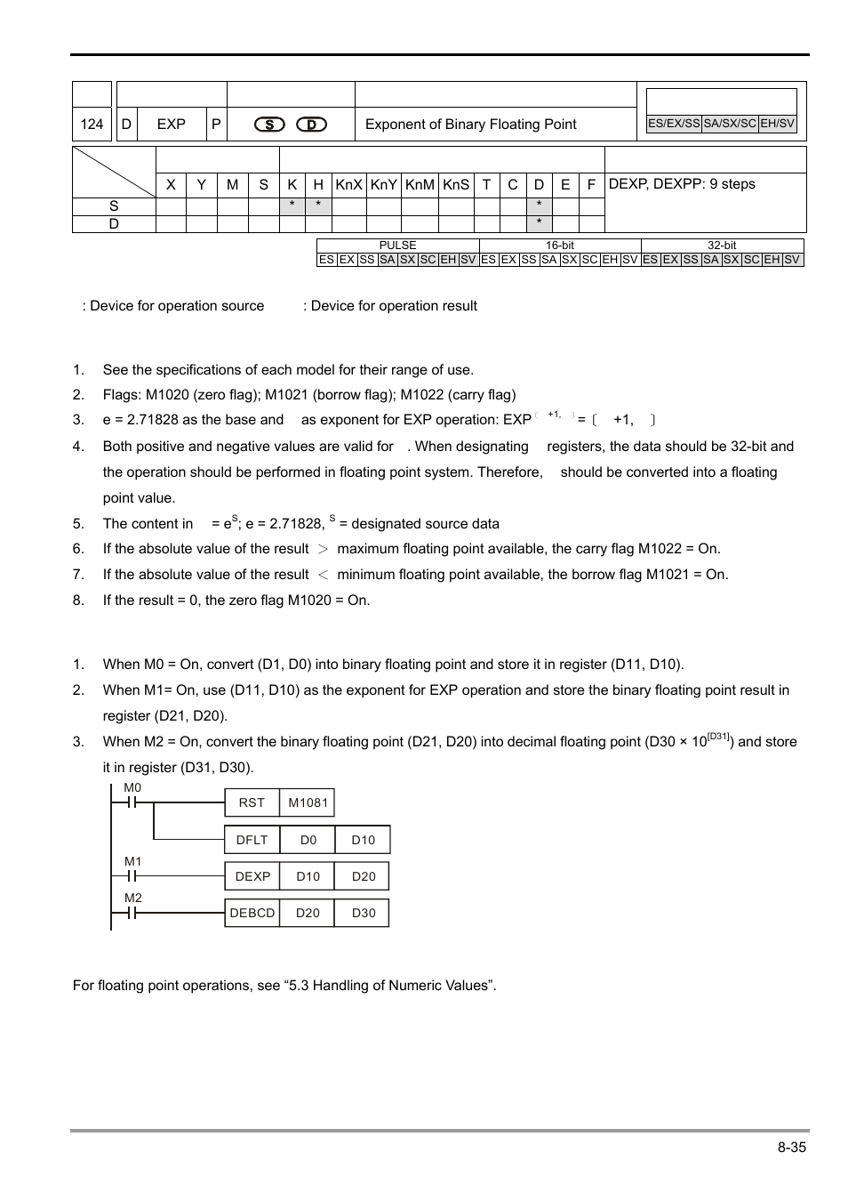 Delta Electronics Programmable Logic Controller DVP-PLC User Manual | Page 437 / 586
