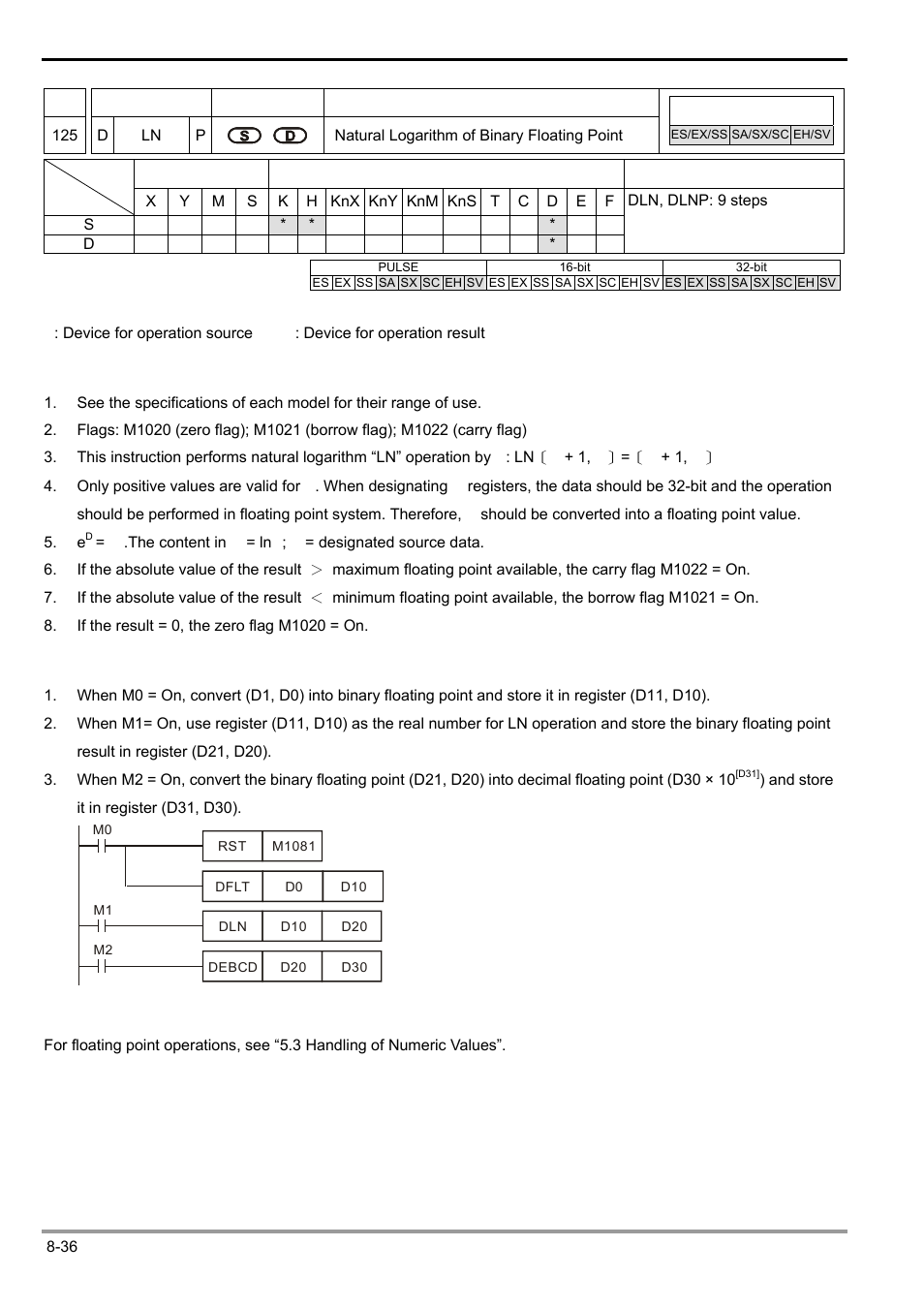 Delta Electronics Programmable Logic Controller DVP-PLC User Manual | Page 438 / 586