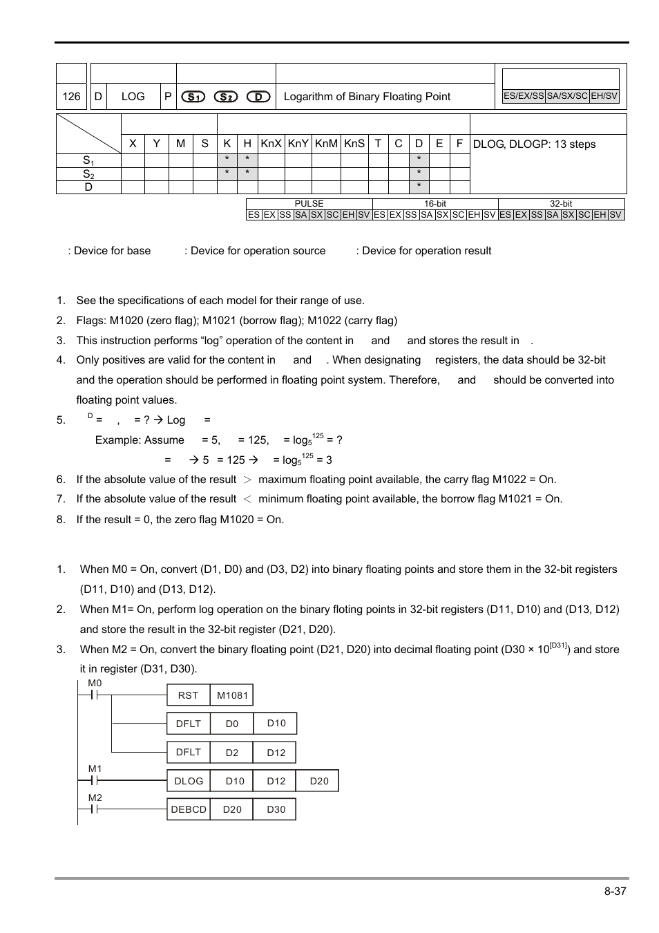 Delta Electronics Programmable Logic Controller DVP-PLC User Manual | Page 439 / 586