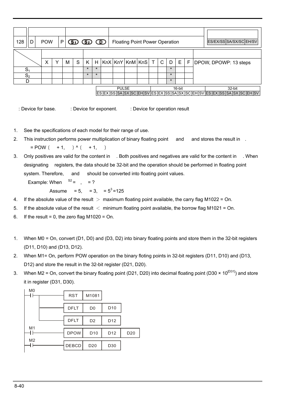 Delta Electronics Programmable Logic Controller DVP-PLC User Manual | Page 442 / 586