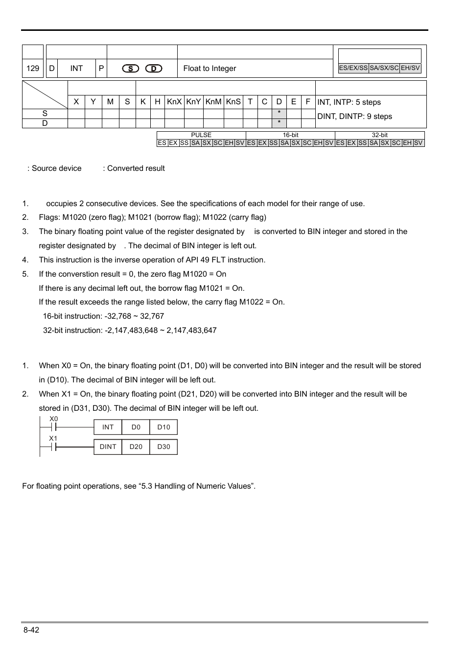 Delta Electronics Programmable Logic Controller DVP-PLC User Manual | Page 444 / 586