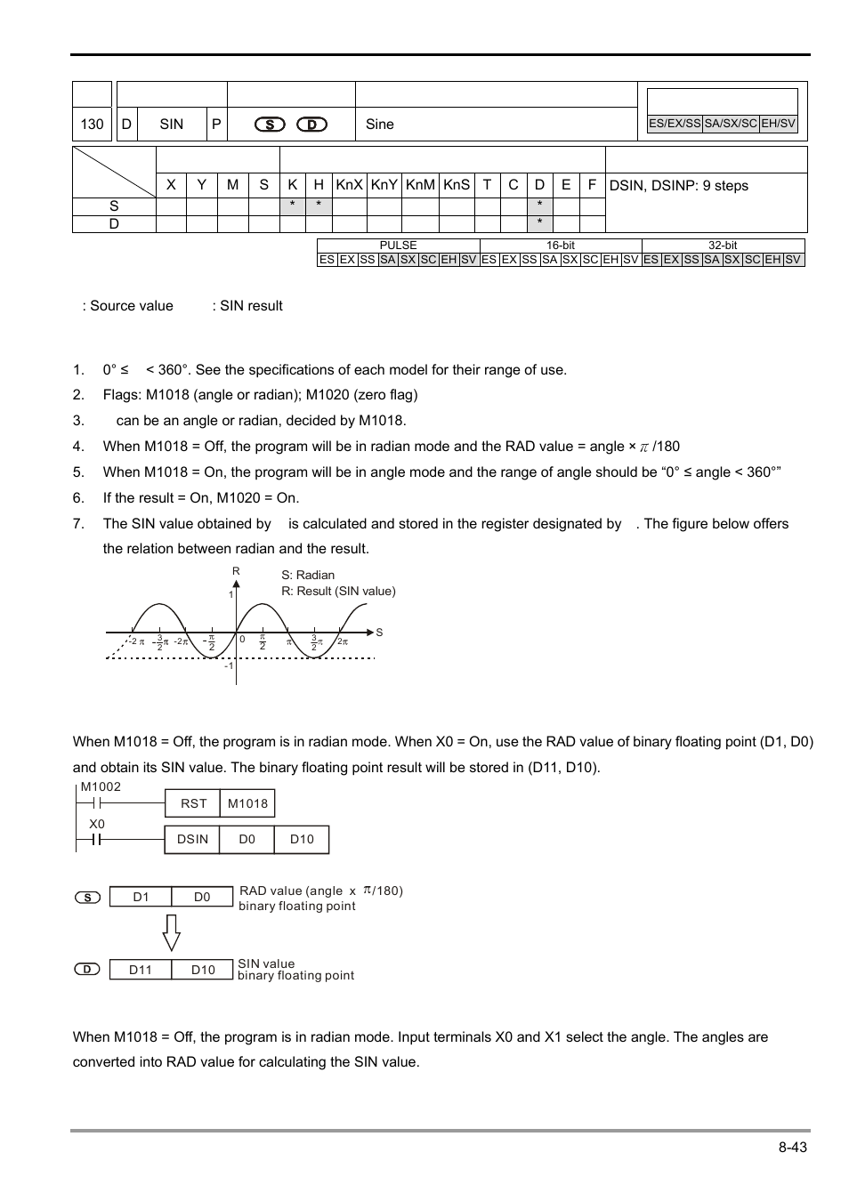 Delta Electronics Programmable Logic Controller DVP-PLC User Manual | Page 445 / 586