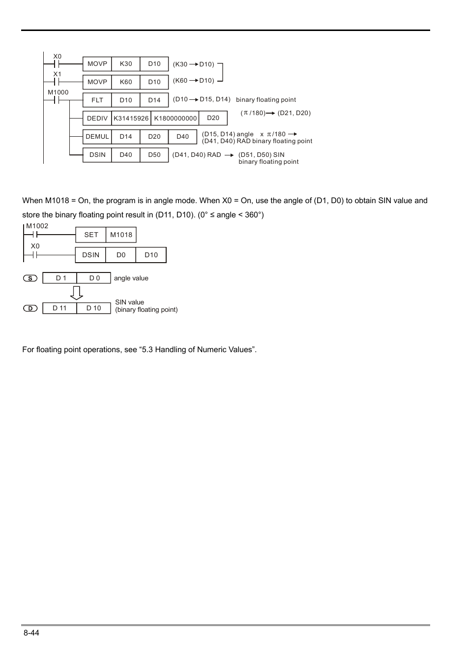 Delta Electronics Programmable Logic Controller DVP-PLC User Manual | Page 446 / 586