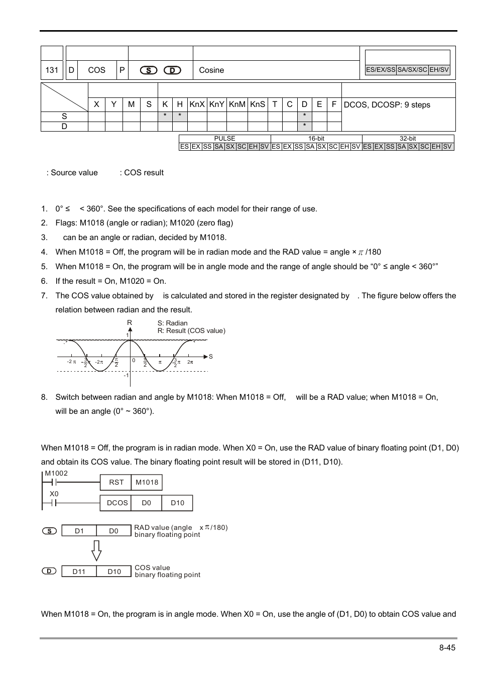 Delta Electronics Programmable Logic Controller DVP-PLC User Manual | Page 447 / 586