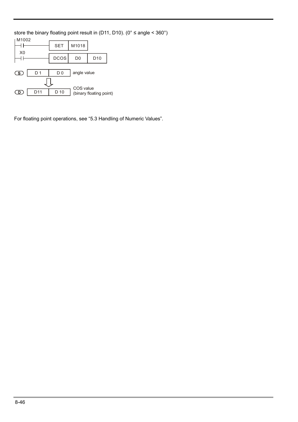 Delta Electronics Programmable Logic Controller DVP-PLC User Manual | Page 448 / 586