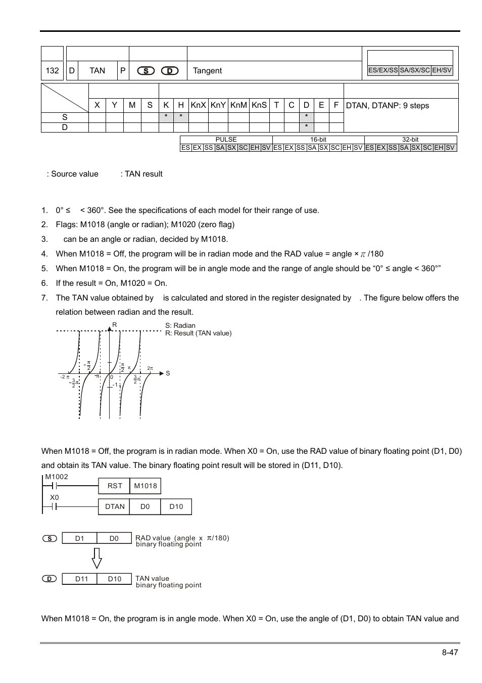 Delta Electronics Programmable Logic Controller DVP-PLC User Manual | Page 449 / 586