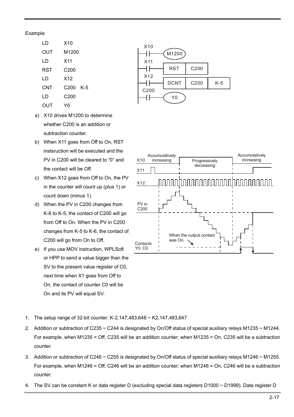 2 functions of devices in dvp-plc | Delta Electronics Programmable Logic Controller DVP-PLC User Manual | Page 45 / 586