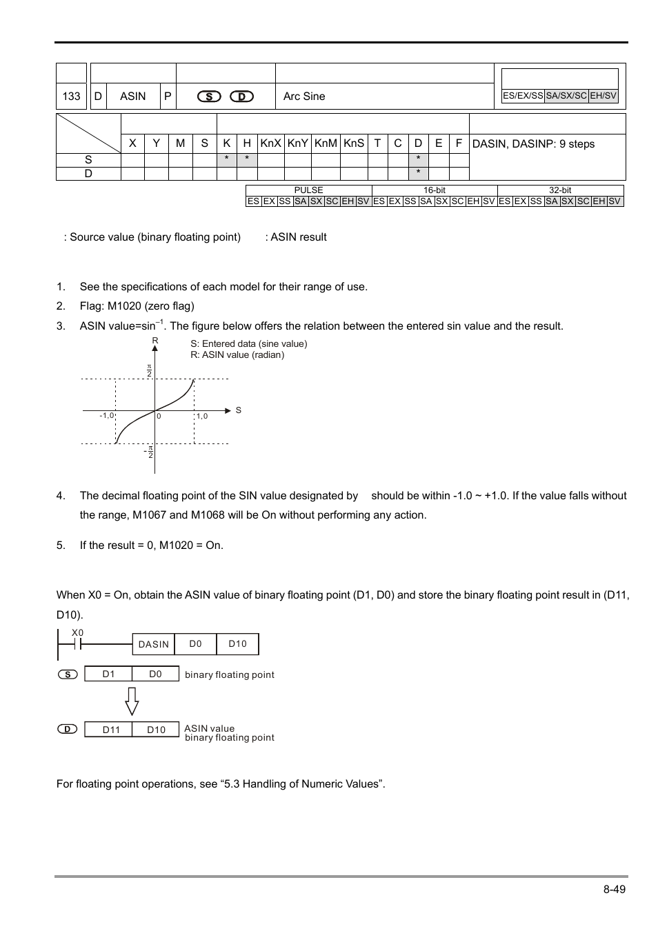 Delta Electronics Programmable Logic Controller DVP-PLC User Manual | Page 451 / 586