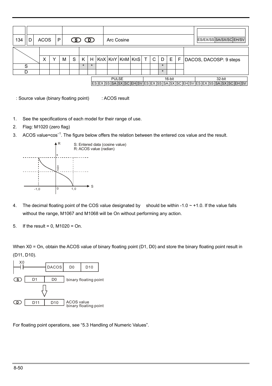 Delta Electronics Programmable Logic Controller DVP-PLC User Manual | Page 452 / 586