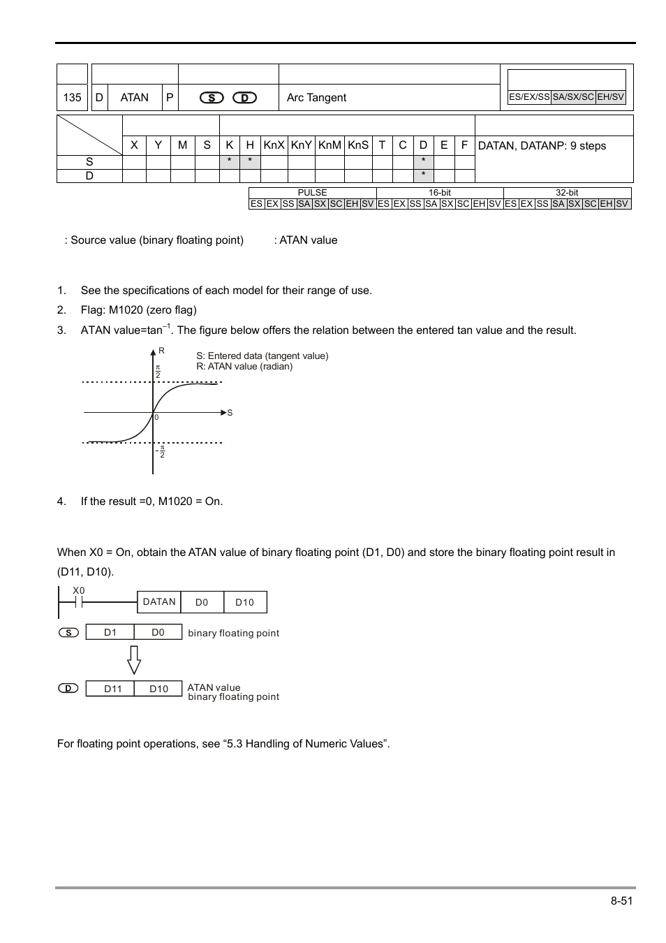 Delta Electronics Programmable Logic Controller DVP-PLC User Manual | Page 453 / 586