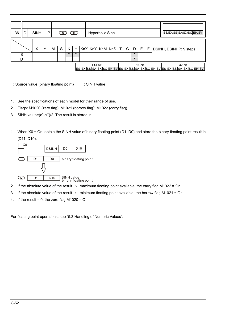 Delta Electronics Programmable Logic Controller DVP-PLC User Manual | Page 454 / 586