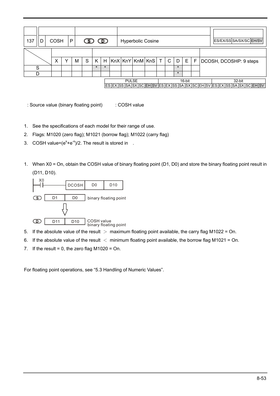 Delta Electronics Programmable Logic Controller DVP-PLC User Manual | Page 455 / 586