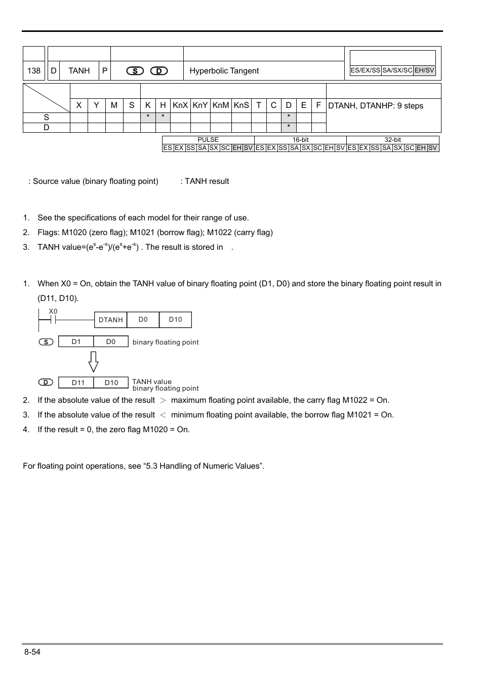 Delta Electronics Programmable Logic Controller DVP-PLC User Manual | Page 456 / 586