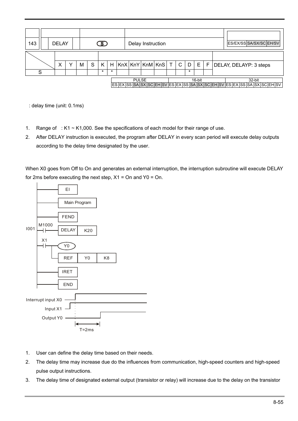 Delta Electronics Programmable Logic Controller DVP-PLC User Manual | Page 457 / 586