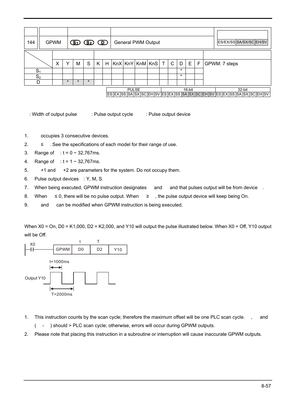 Delta Electronics Programmable Logic Controller DVP-PLC User Manual | Page 459 / 586