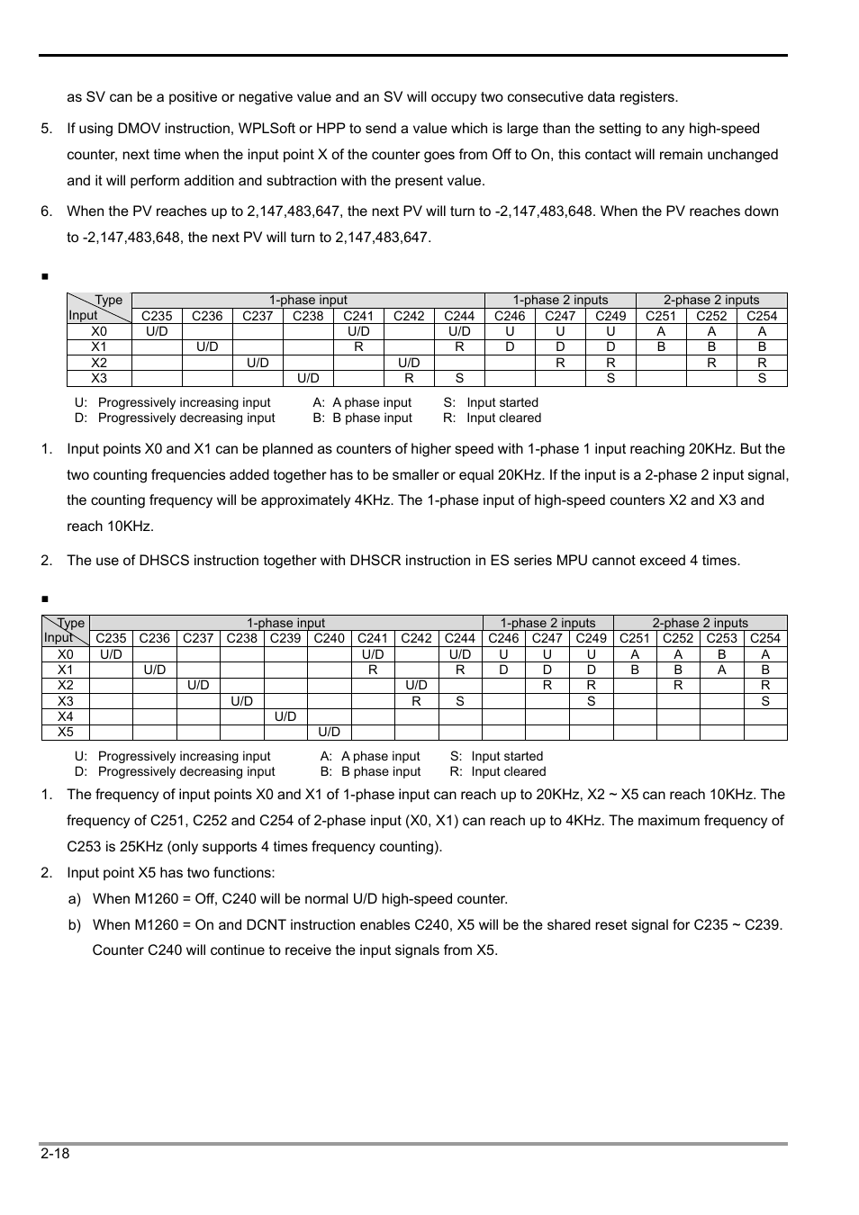 2 functions of devices in dvp-plc | Delta Electronics Programmable Logic Controller DVP-PLC User Manual | Page 46 / 586