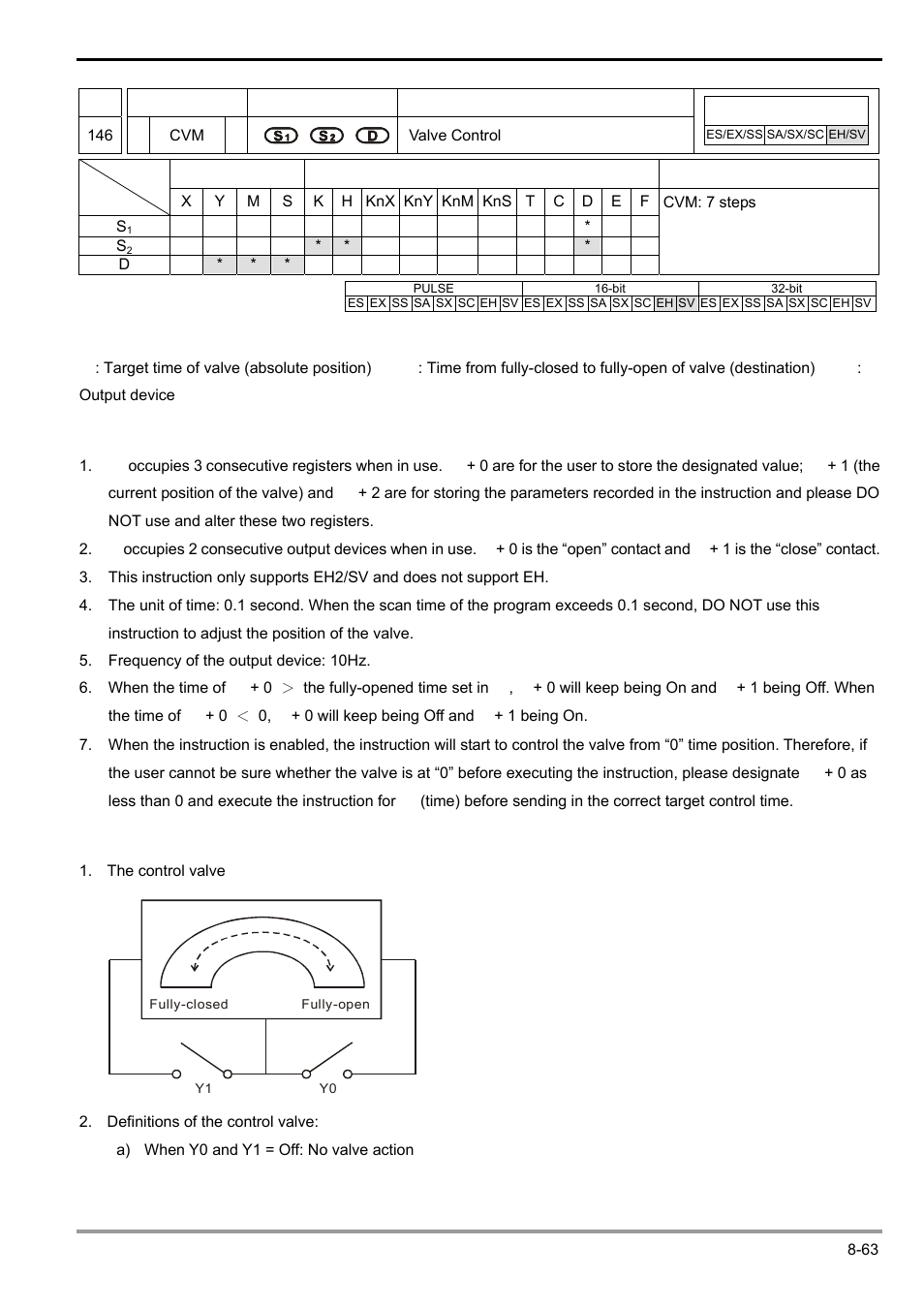 Delta Electronics Programmable Logic Controller DVP-PLC User Manual | Page 465 / 586