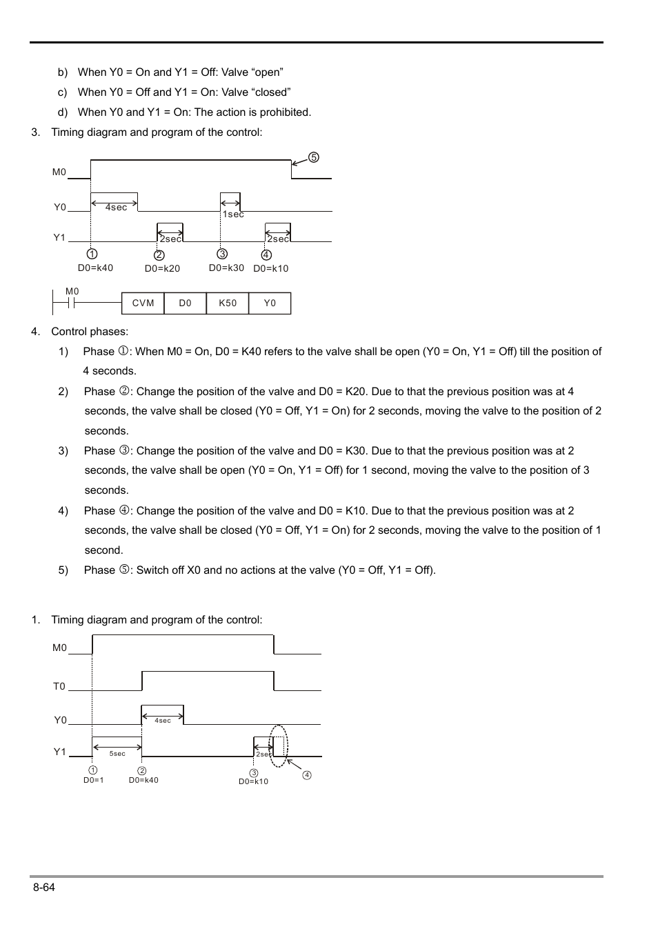 Delta Electronics Programmable Logic Controller DVP-PLC User Manual | Page 466 / 586