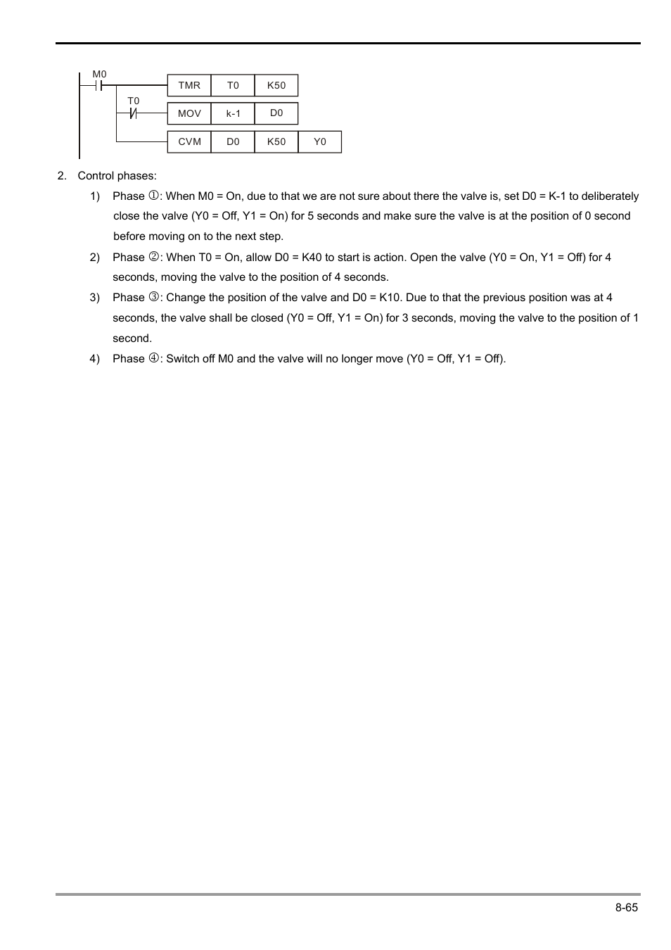 Delta Electronics Programmable Logic Controller DVP-PLC User Manual | Page 467 / 586