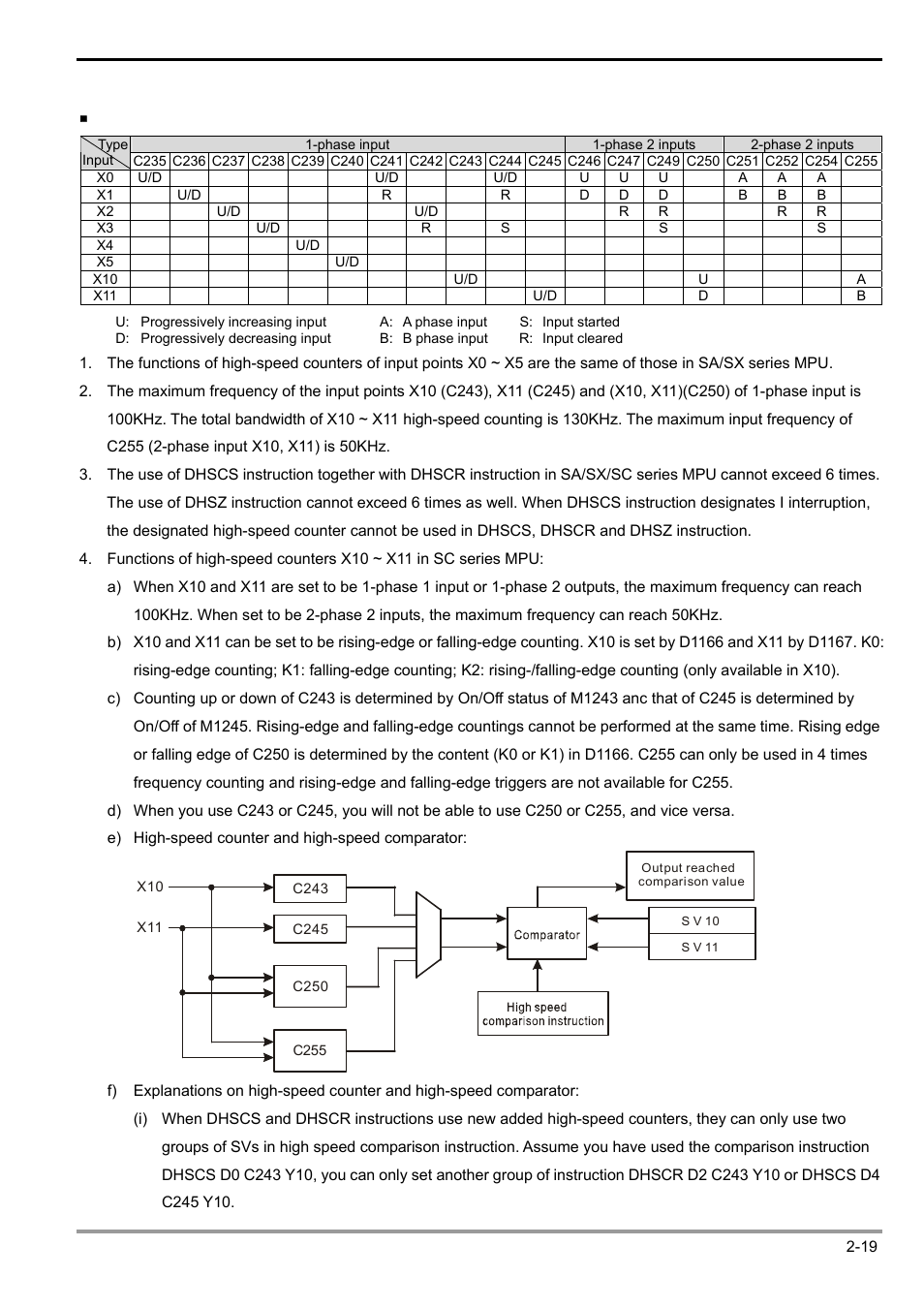 2 functions of devices in dvp-plc | Delta Electronics Programmable Logic Controller DVP-PLC User Manual | Page 47 / 586