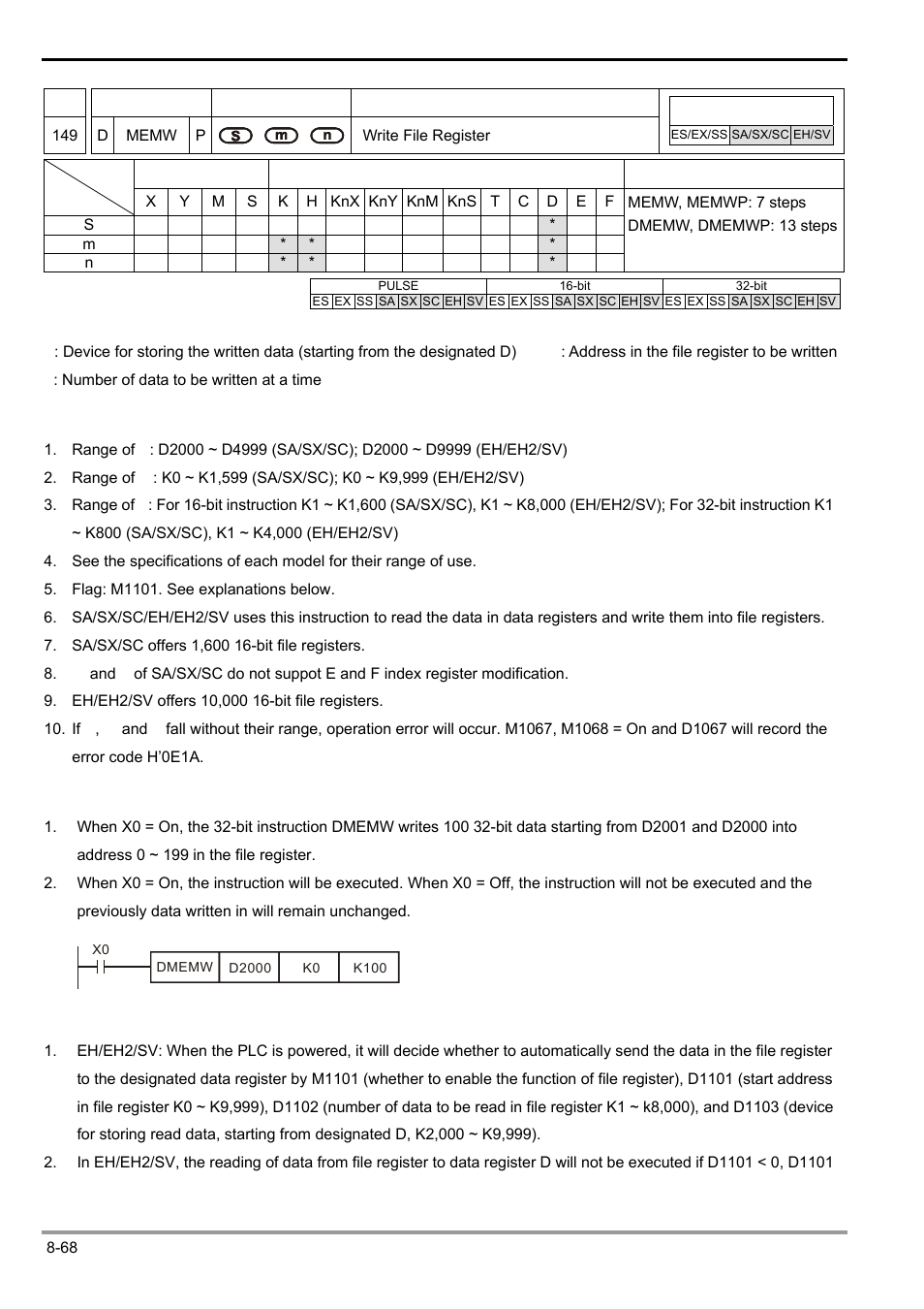 Delta Electronics Programmable Logic Controller DVP-PLC User Manual | Page 470 / 586