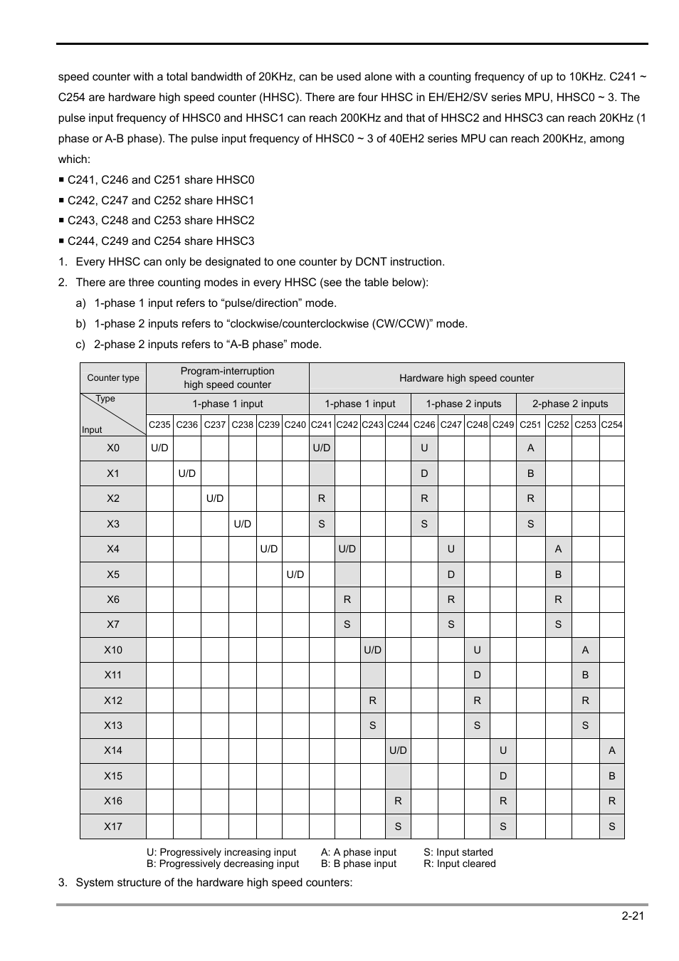 2 functions of devices in dvp-plc | Delta Electronics Programmable Logic Controller DVP-PLC User Manual | Page 49 / 586