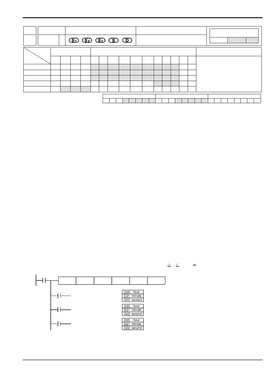 Delta Electronics Programmable Logic Controller DVP-PLC User Manual | Page 511 / 586