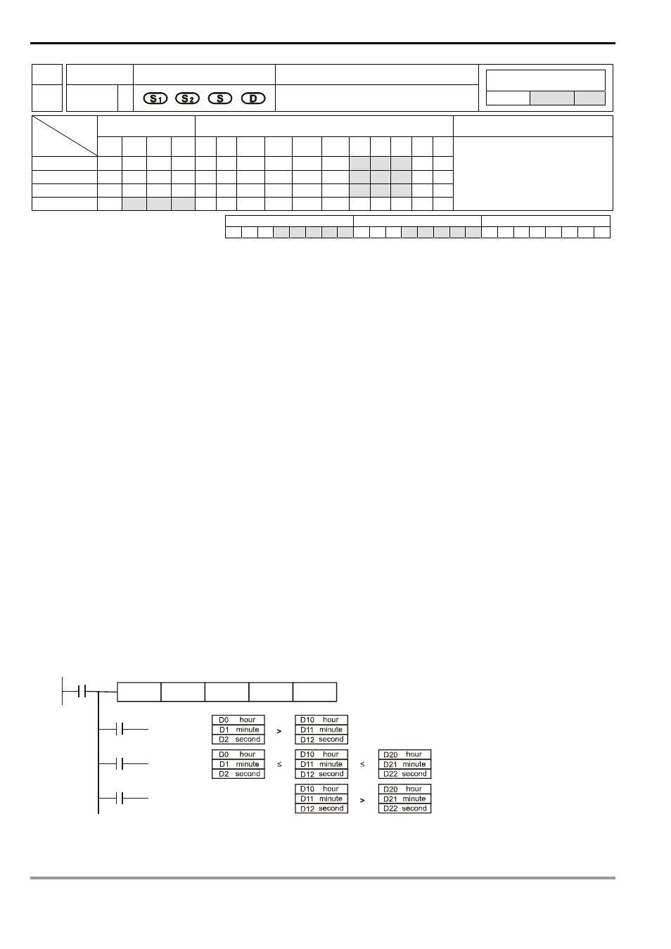 Delta Electronics Programmable Logic Controller DVP-PLC User Manual | Page 512 / 586