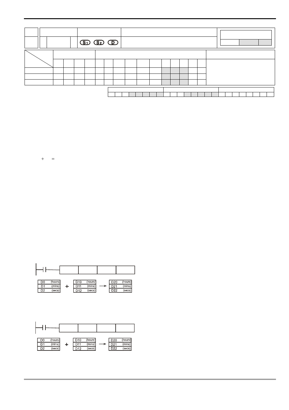 Delta Electronics Programmable Logic Controller DVP-PLC User Manual | Page 513 / 586