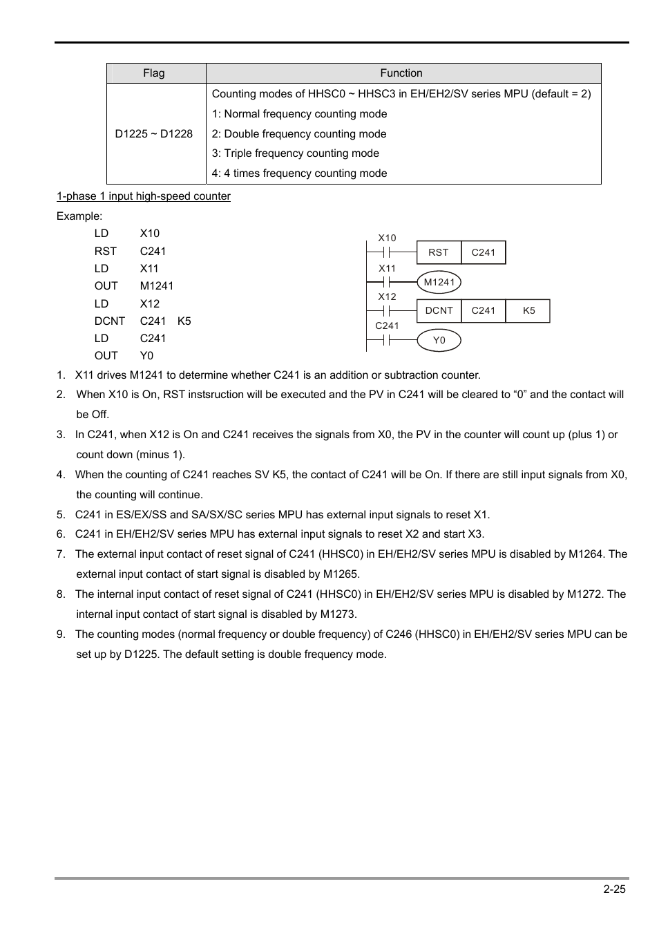 2 functions of devices in dvp-plc | Delta Electronics Programmable Logic Controller DVP-PLC User Manual | Page 53 / 586