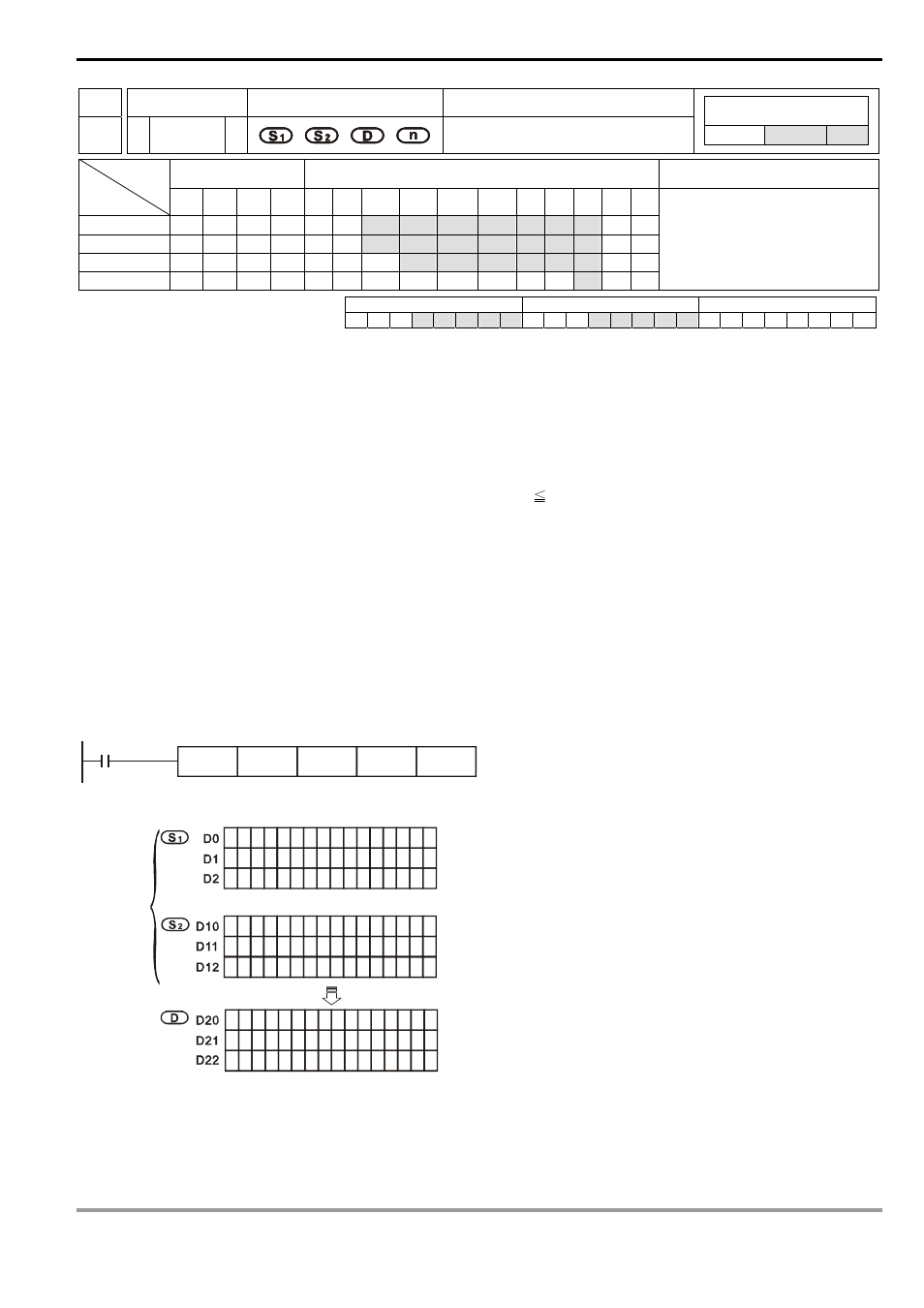 Delta Electronics Programmable Logic Controller DVP-PLC User Manual | Page 531 / 586