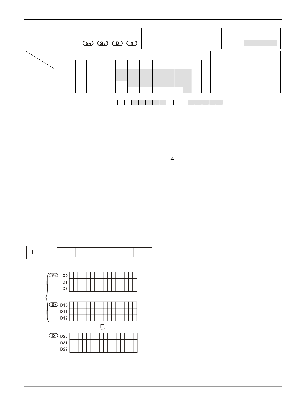 Delta Electronics Programmable Logic Controller DVP-PLC User Manual | Page 533 / 586