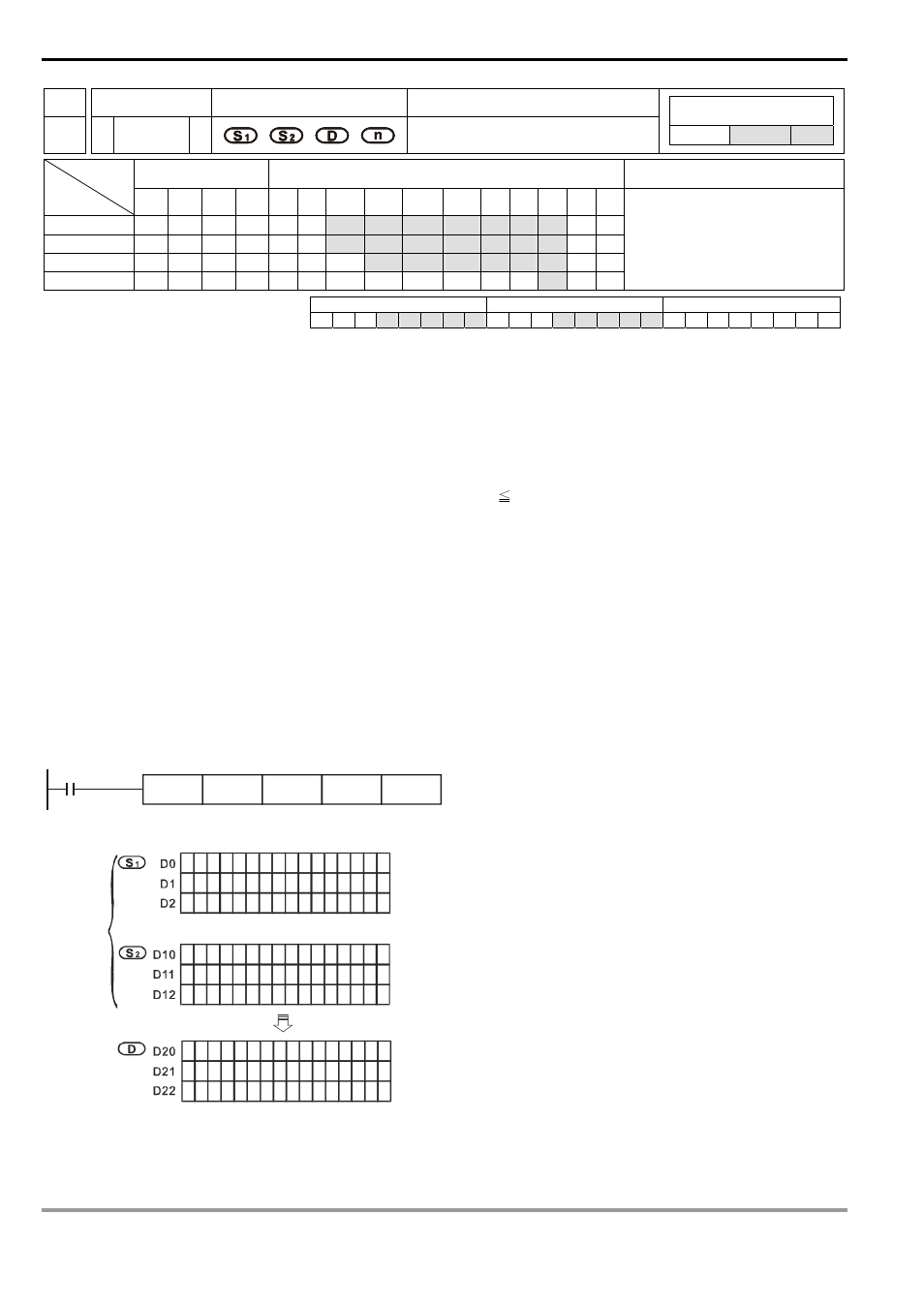 Delta Electronics Programmable Logic Controller DVP-PLC User Manual | Page 534 / 586