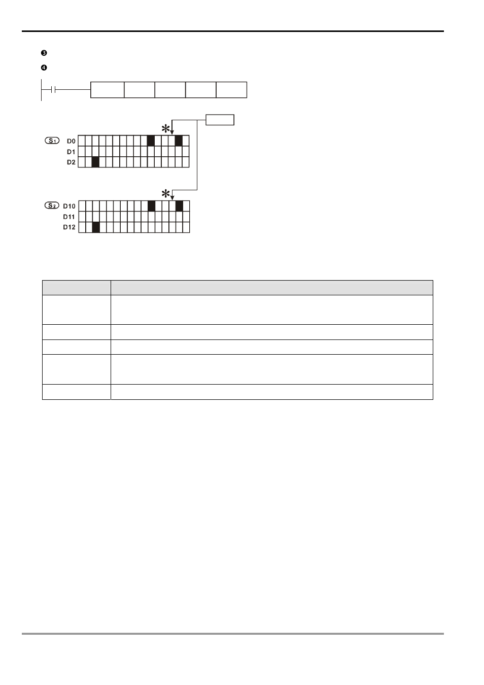 Delta Electronics Programmable Logic Controller DVP-PLC User Manual | Page 538 / 586