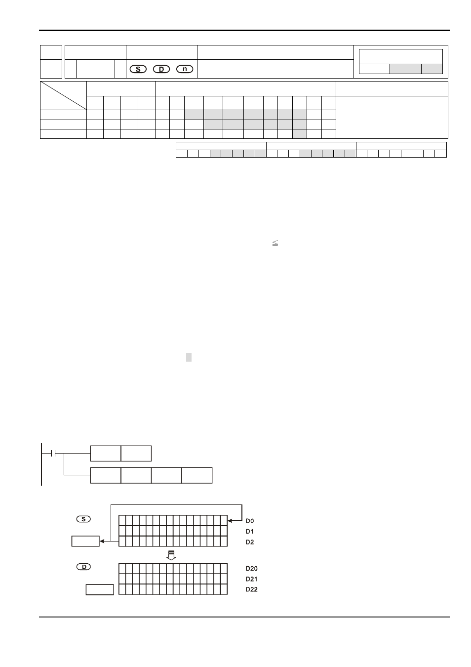 Delta Electronics Programmable Logic Controller DVP-PLC User Manual | Page 545 / 586