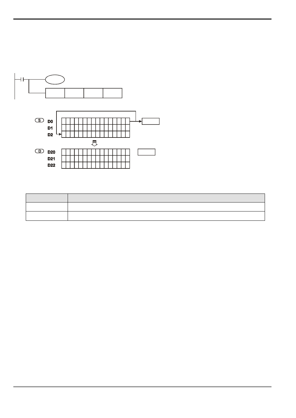 Delta Electronics Programmable Logic Controller DVP-PLC User Manual | Page 546 / 586