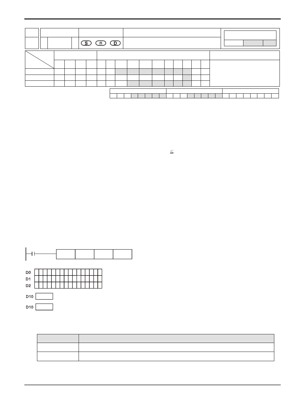 Delta Electronics Programmable Logic Controller DVP-PLC User Manual | Page 547 / 586